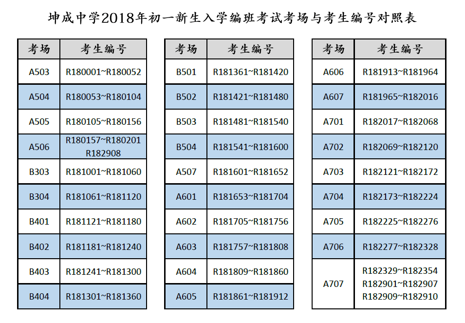 新生入学编班考试考场与考生编号对照表